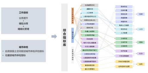 南京不动产登记大数据挖掘与治理决策支撑应用